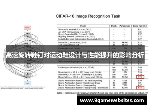 高速旋转鞋钉对运动鞋设计与性能提升的影响分析