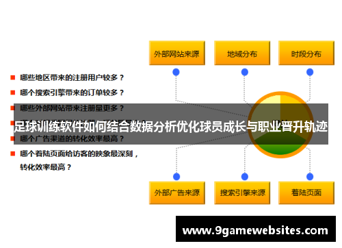 足球训练软件如何结合数据分析优化球员成长与职业晋升轨迹