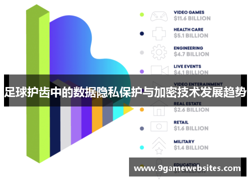 足球护齿中的数据隐私保护与加密技术发展趋势